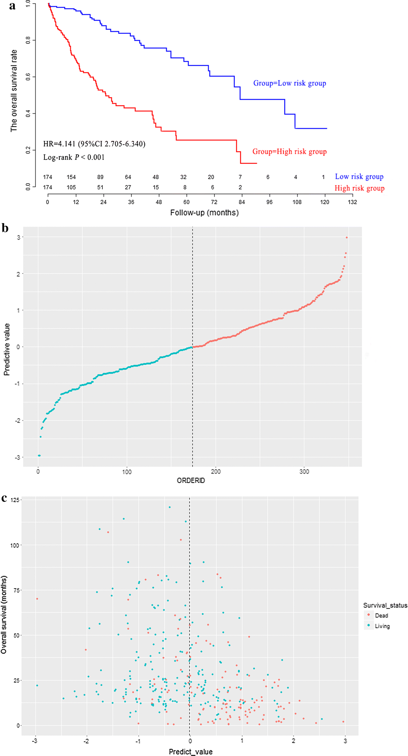 Fig. 3