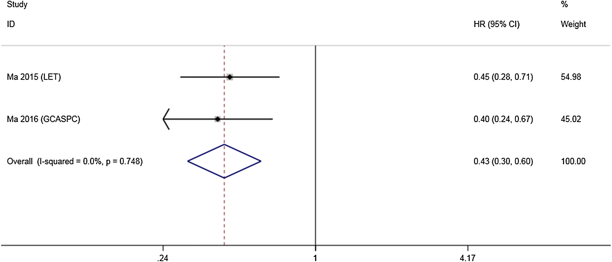 Fig. 4