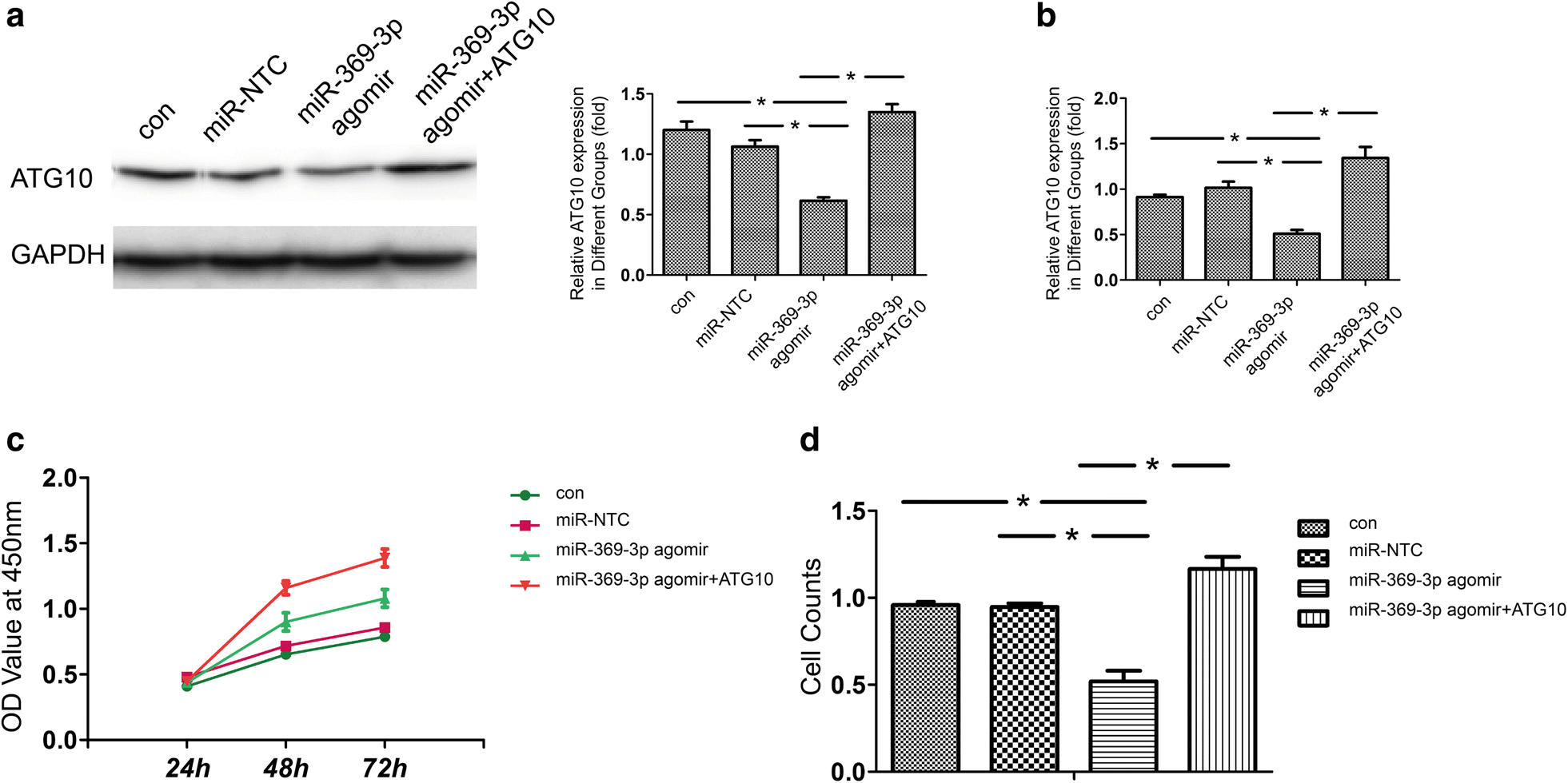 Fig. 7