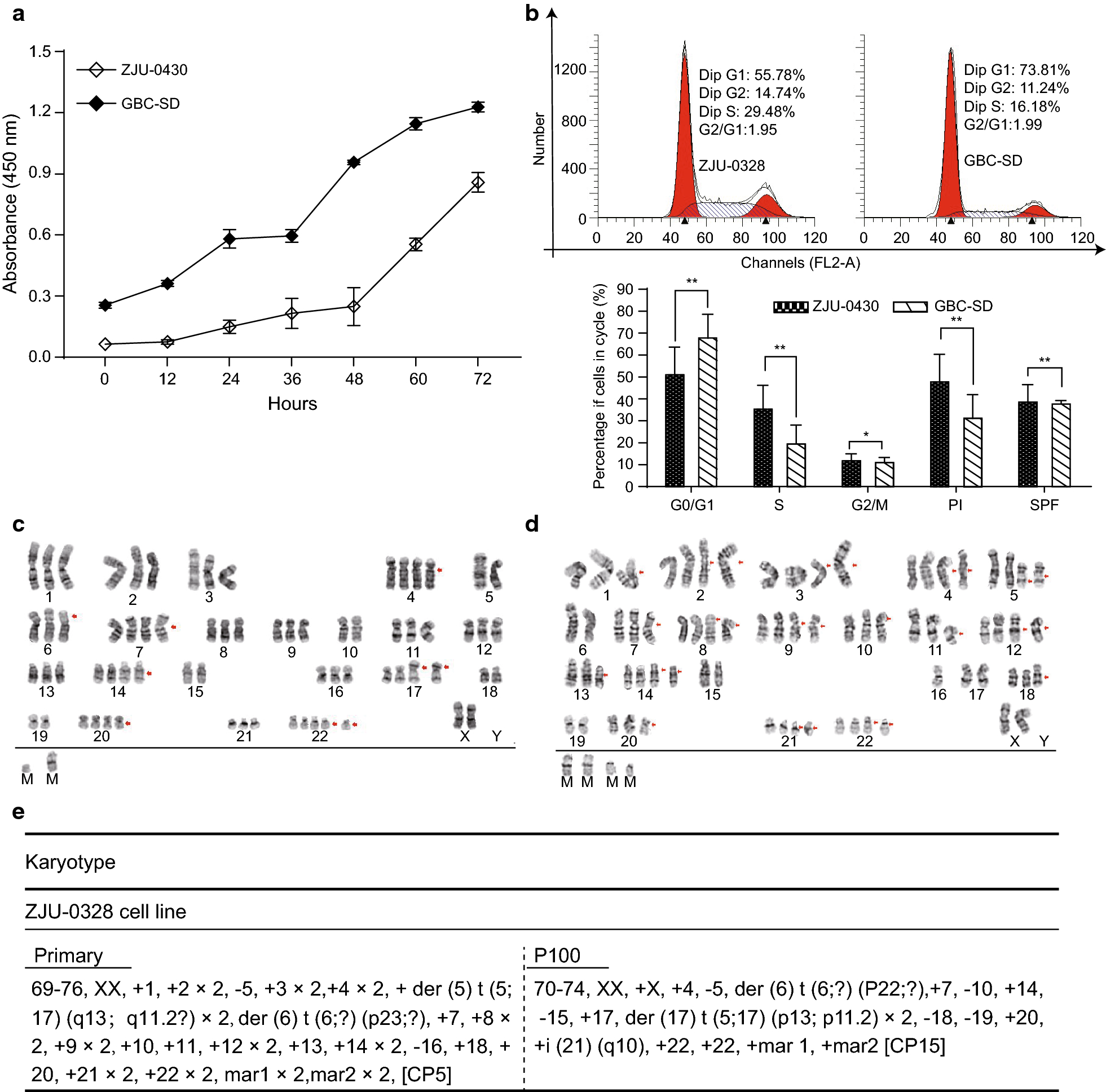 Fig. 4