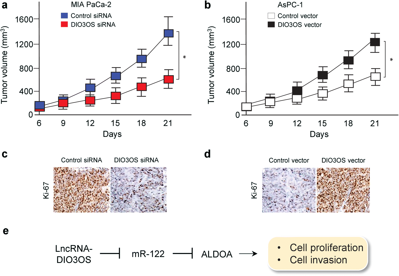 Fig. 6