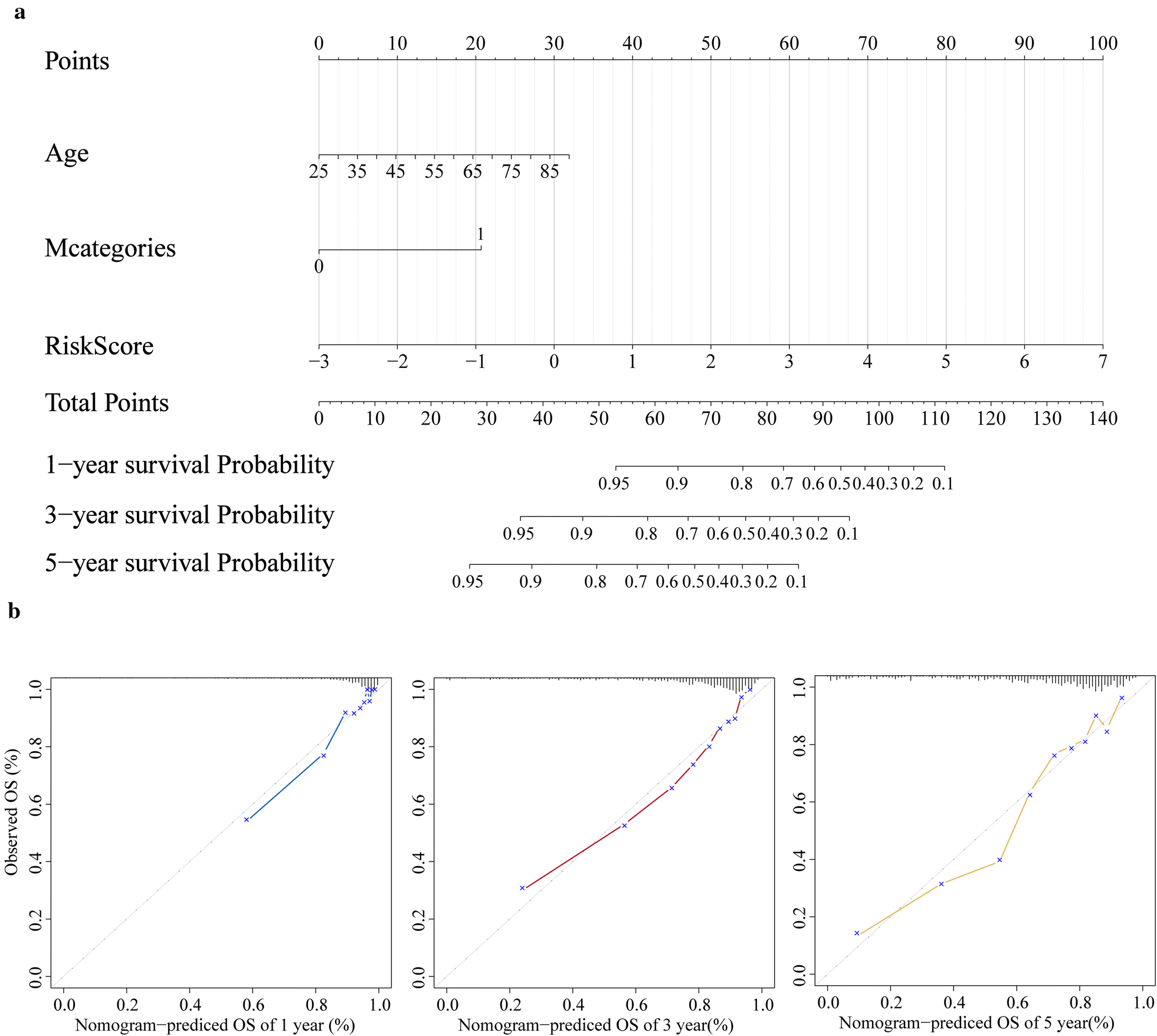 Fig. 9