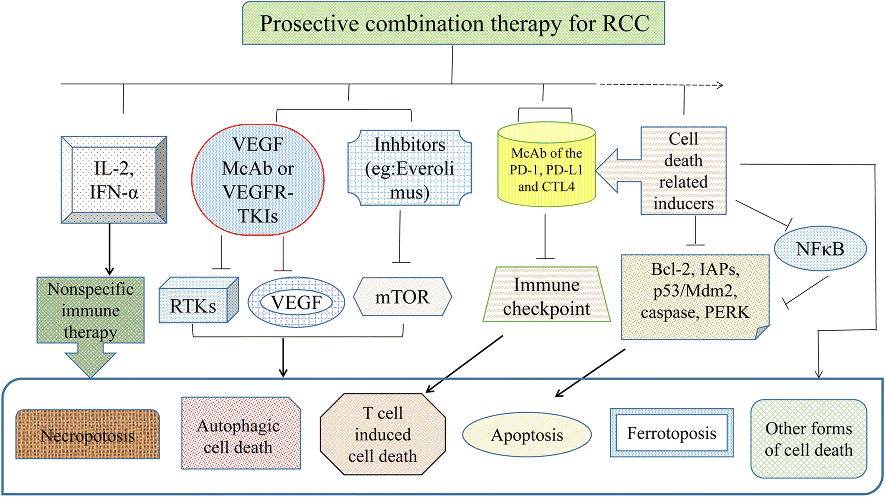 Fig. 3