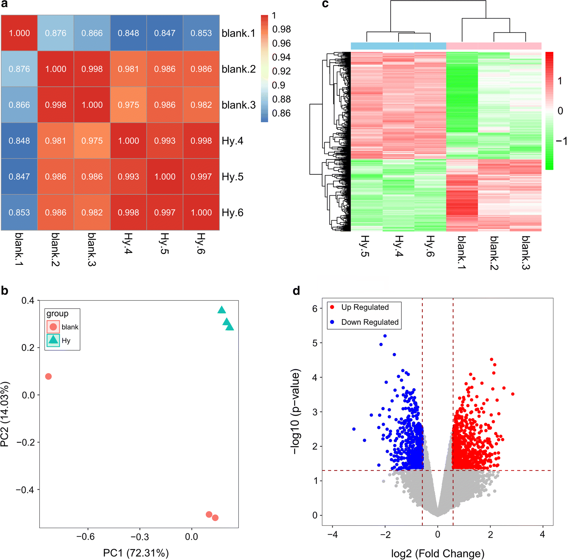 Fig. 2