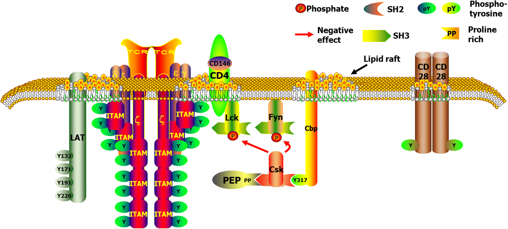 Fig. 3