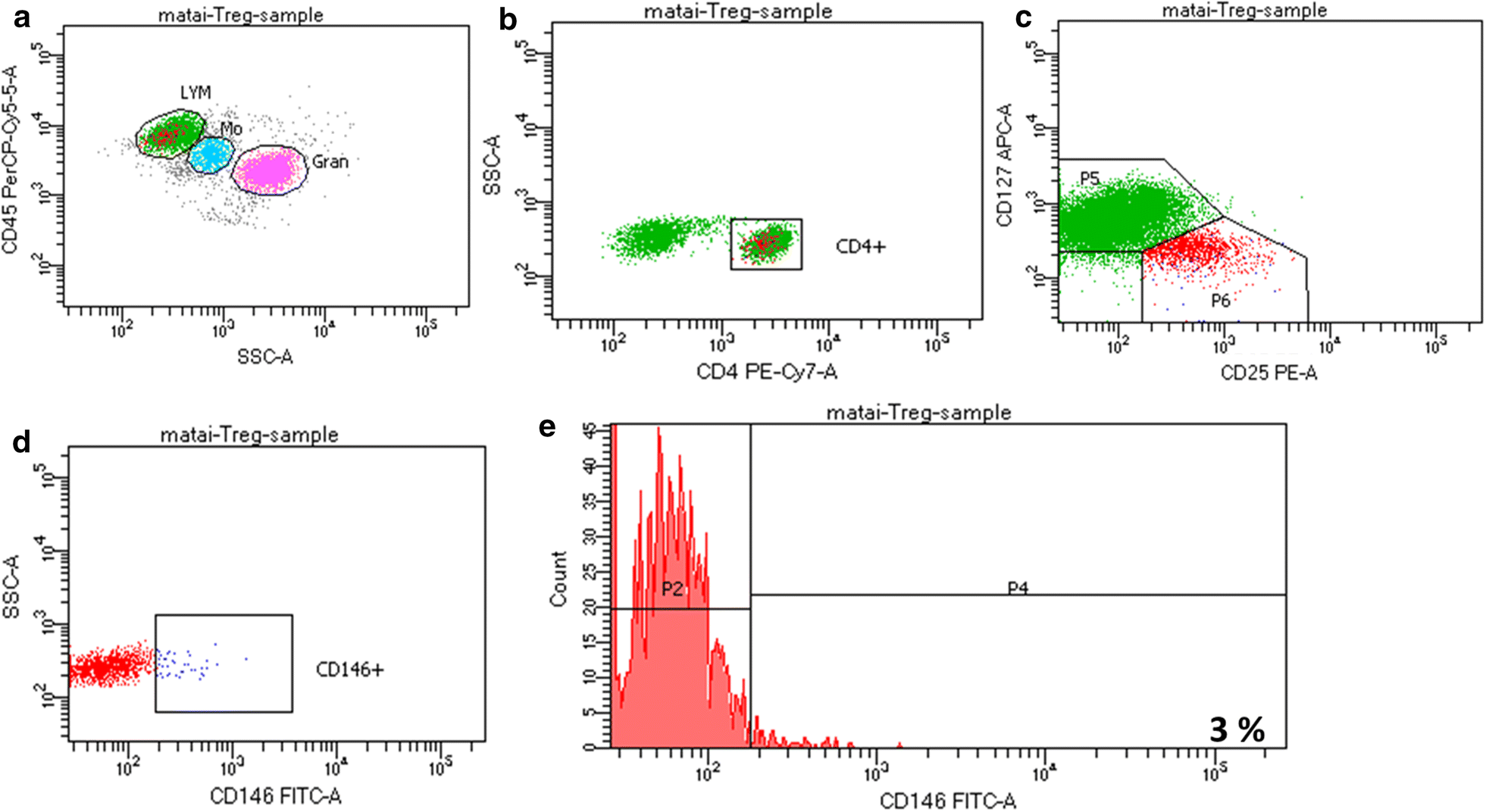 Fig. 4