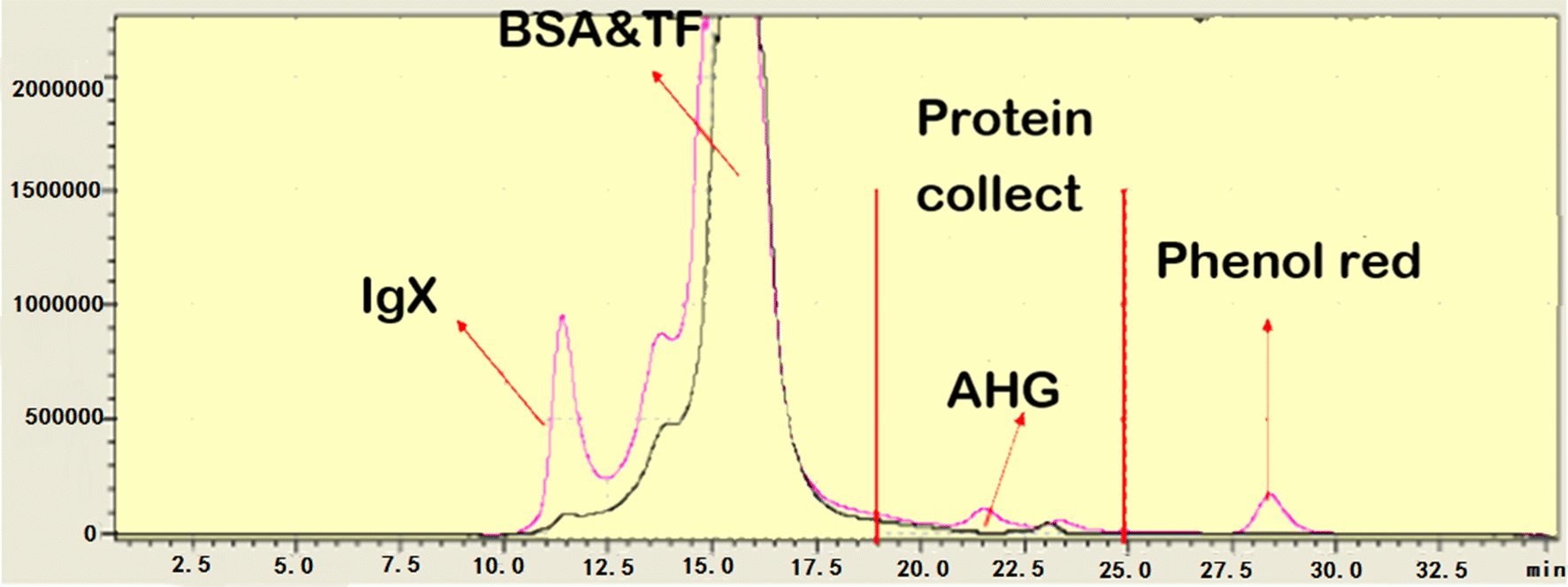 Fig. 8