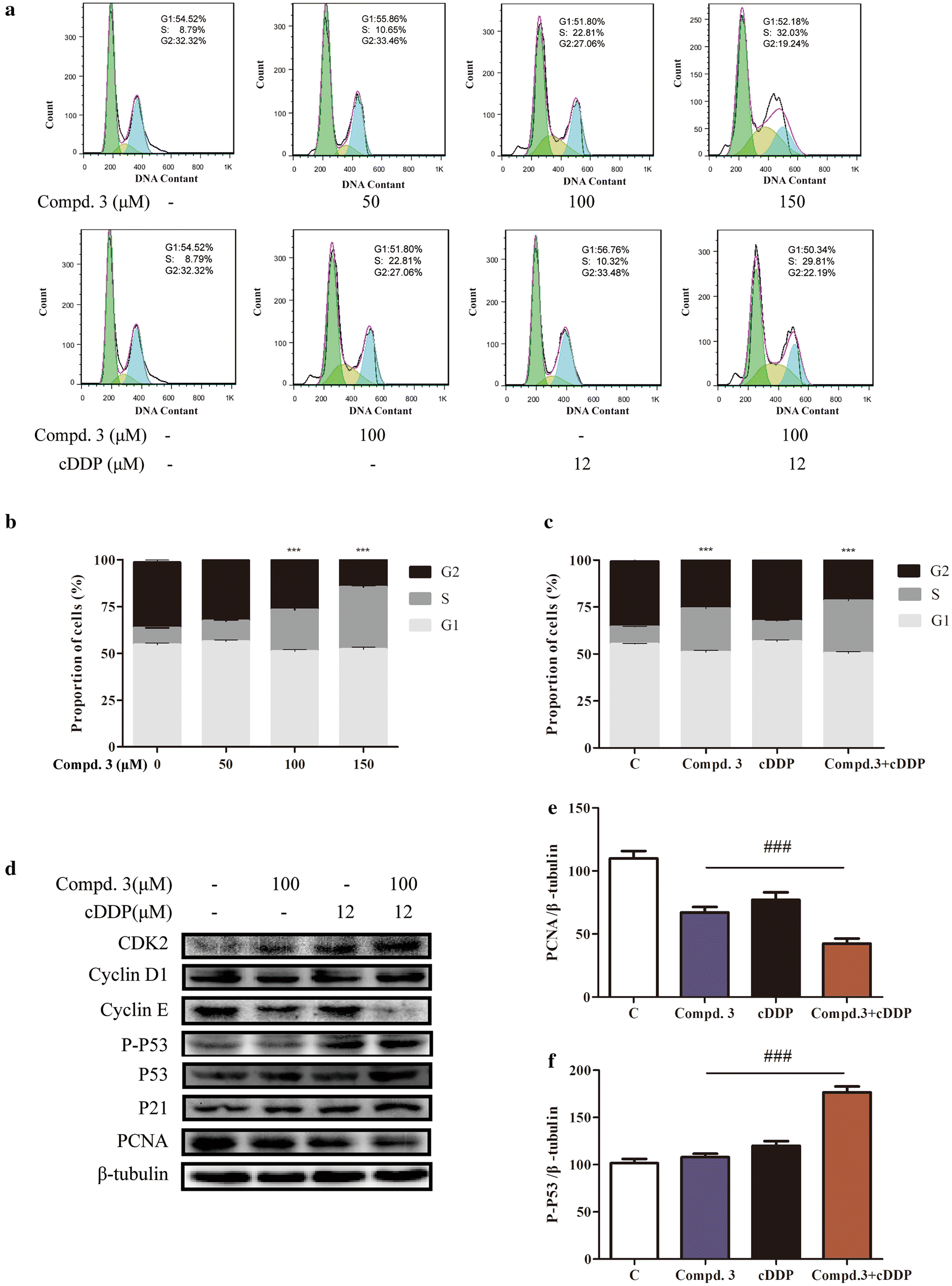 Fig. 3