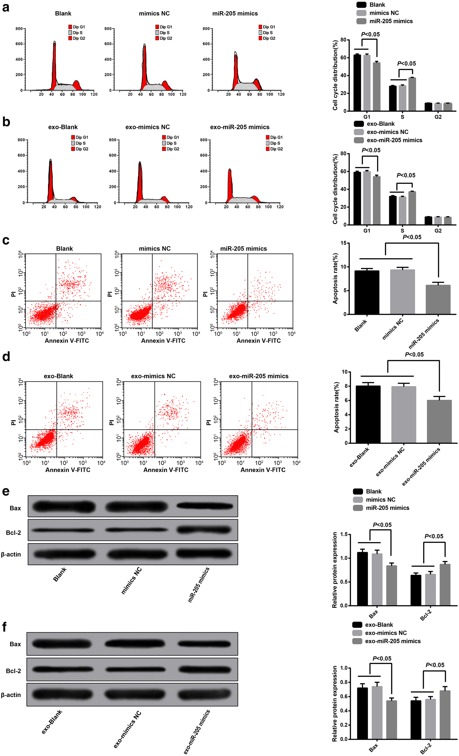 Fig. 5