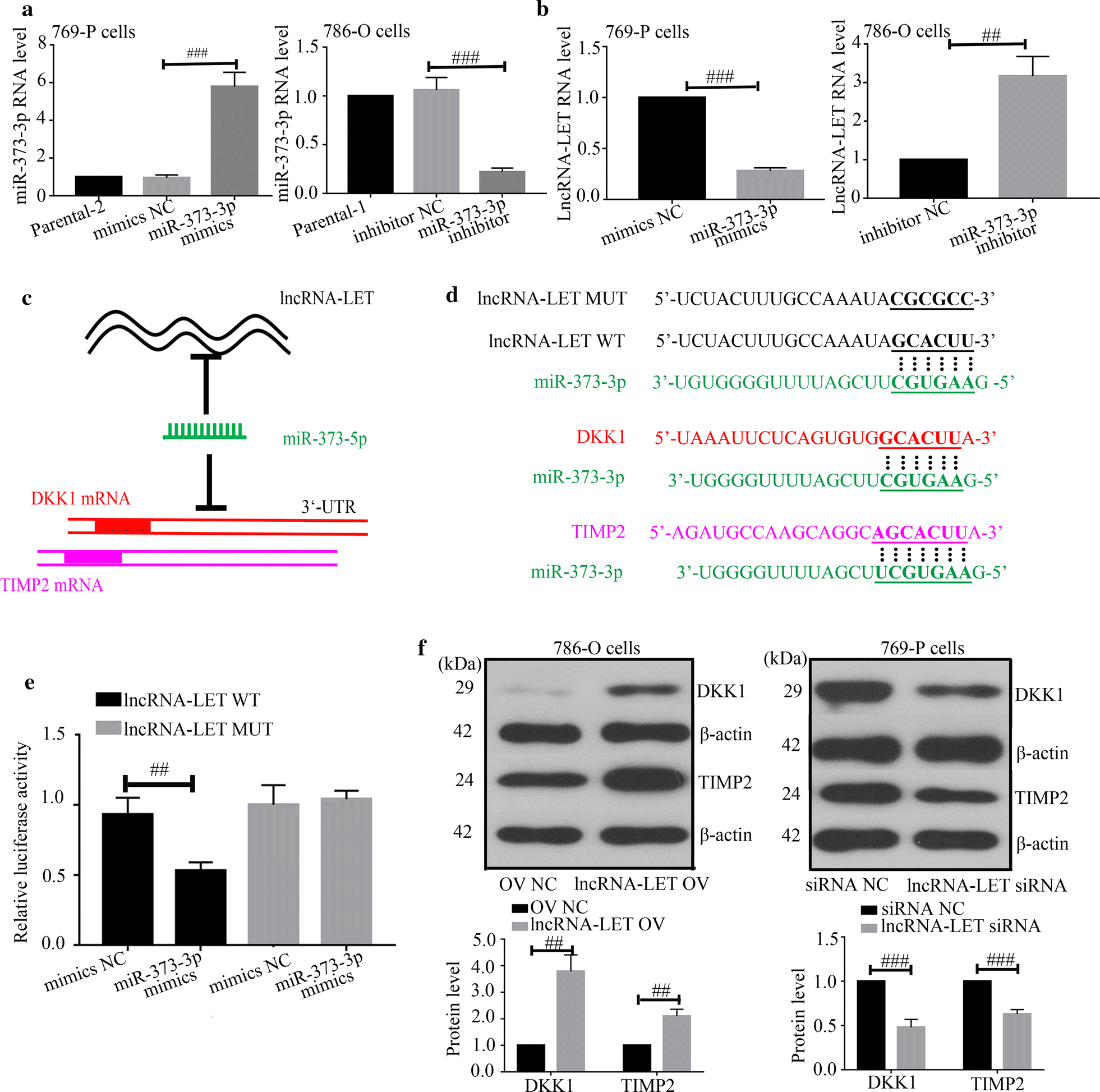 Fig. 7