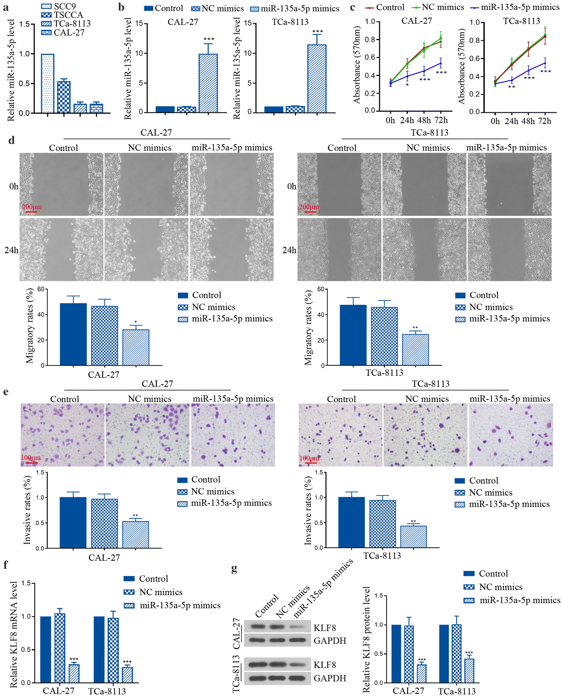 Fig. 4