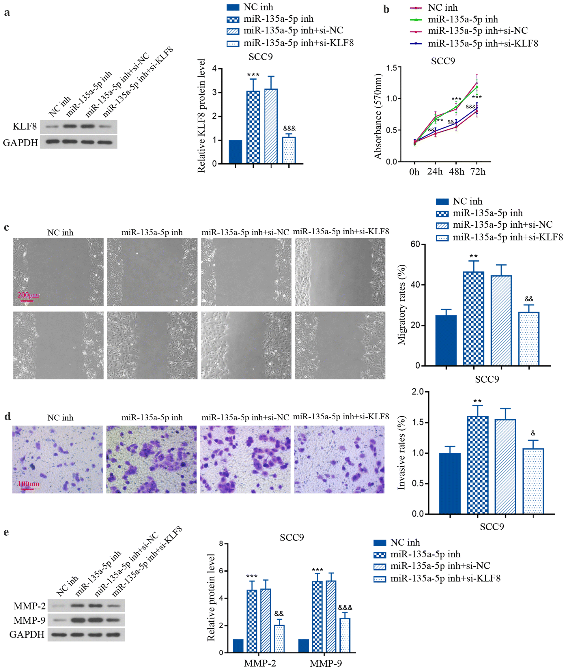 Fig. 6