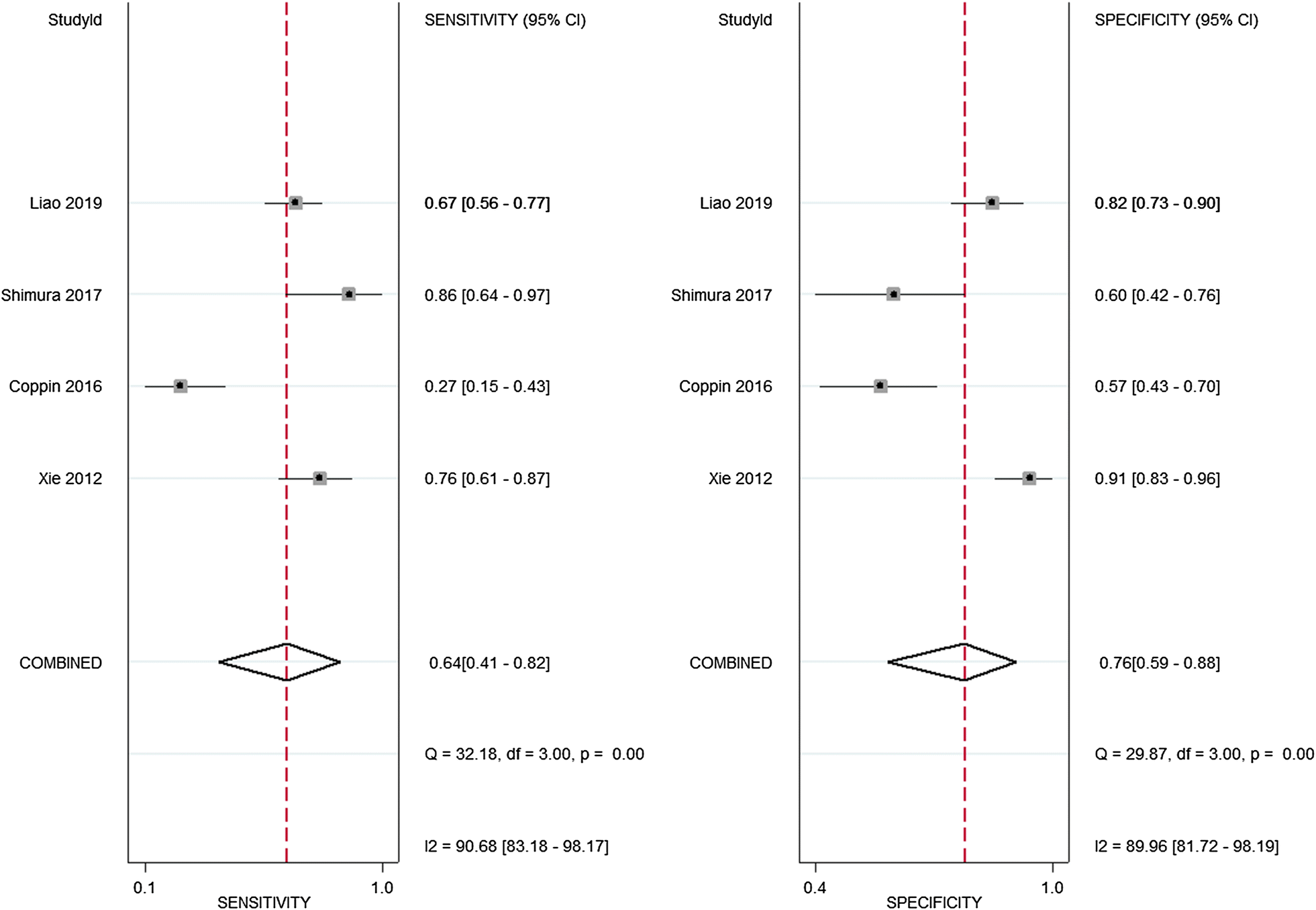 Fig. 3