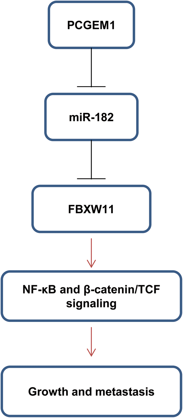 Fig. 9