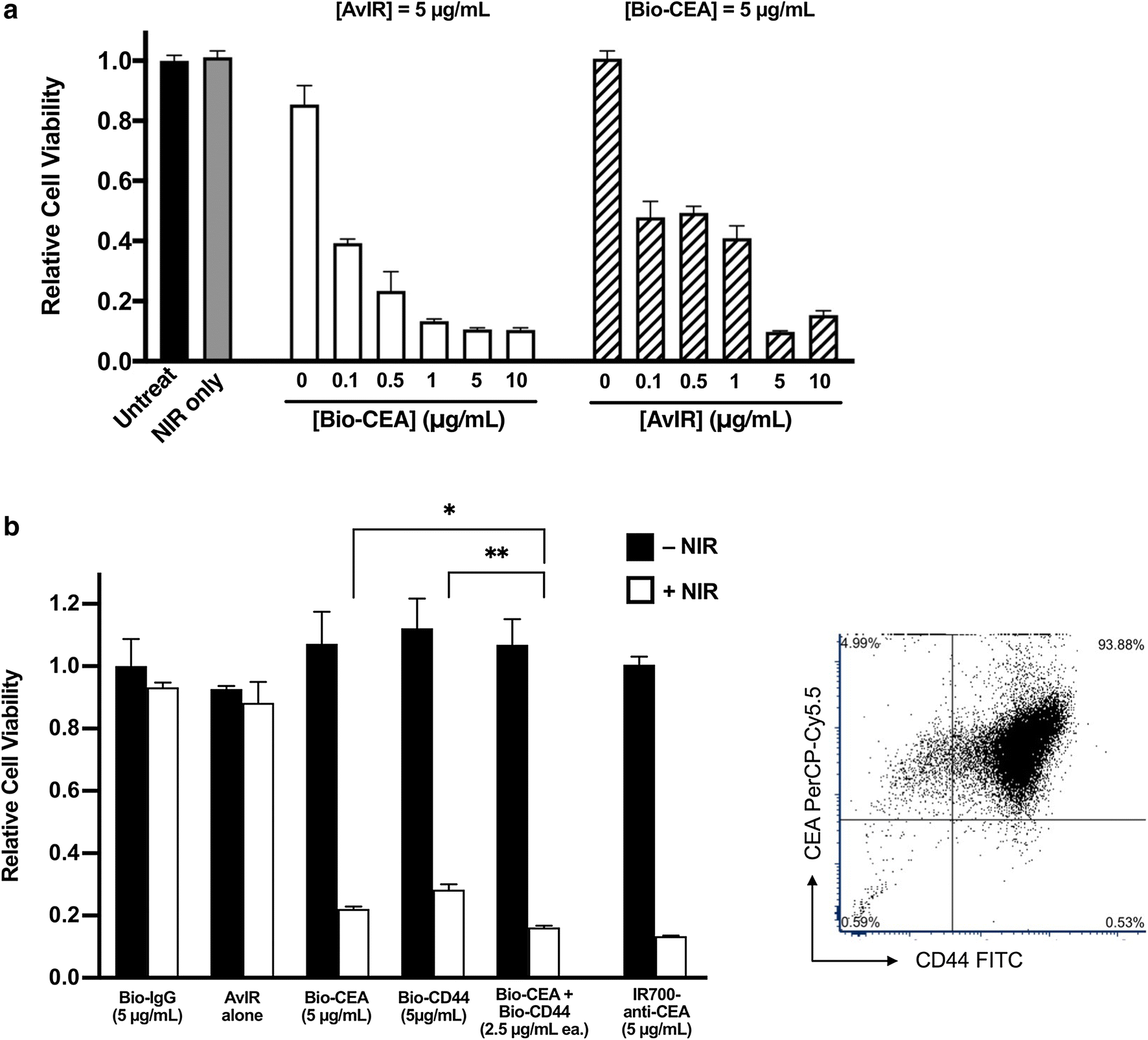 Fig. 3