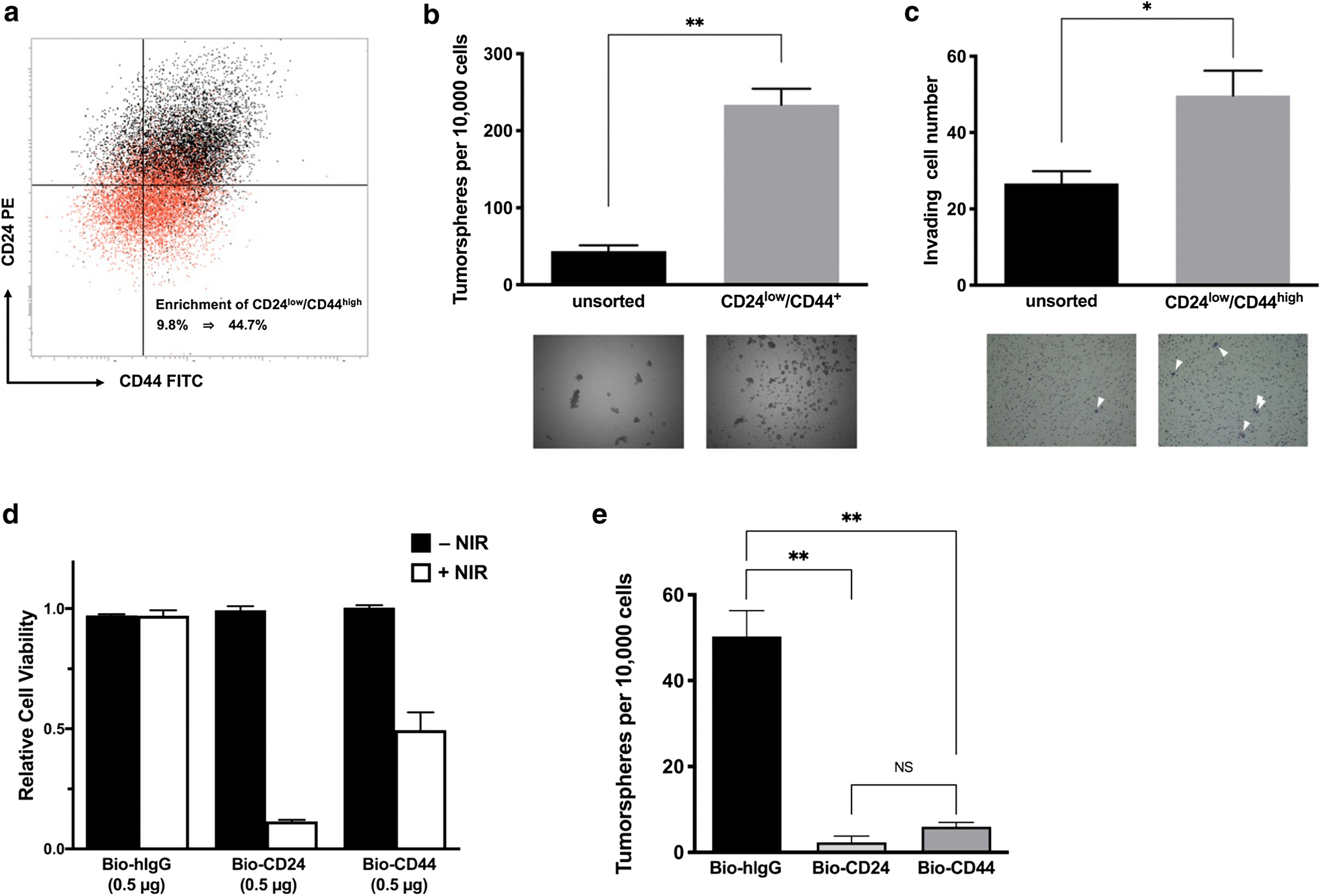 Fig. 4