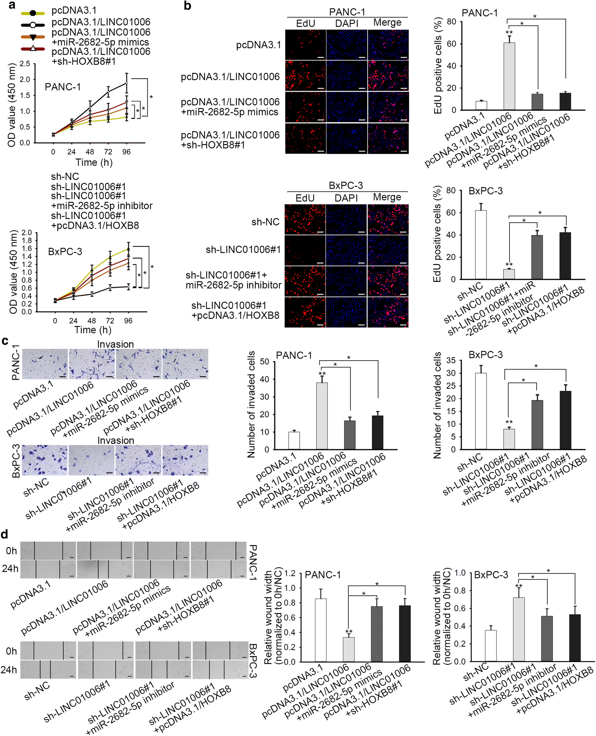 Fig. 4