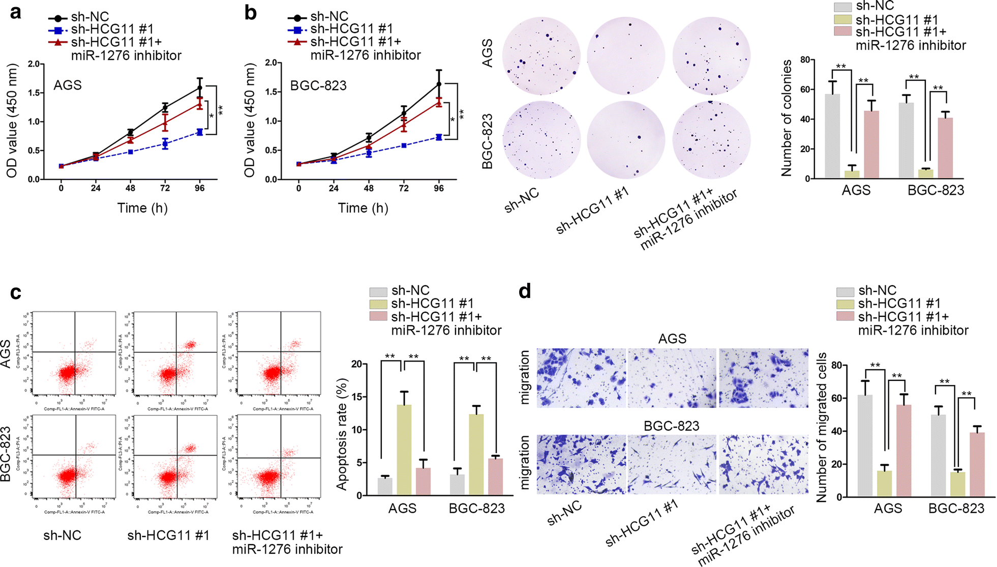 Fig. 4