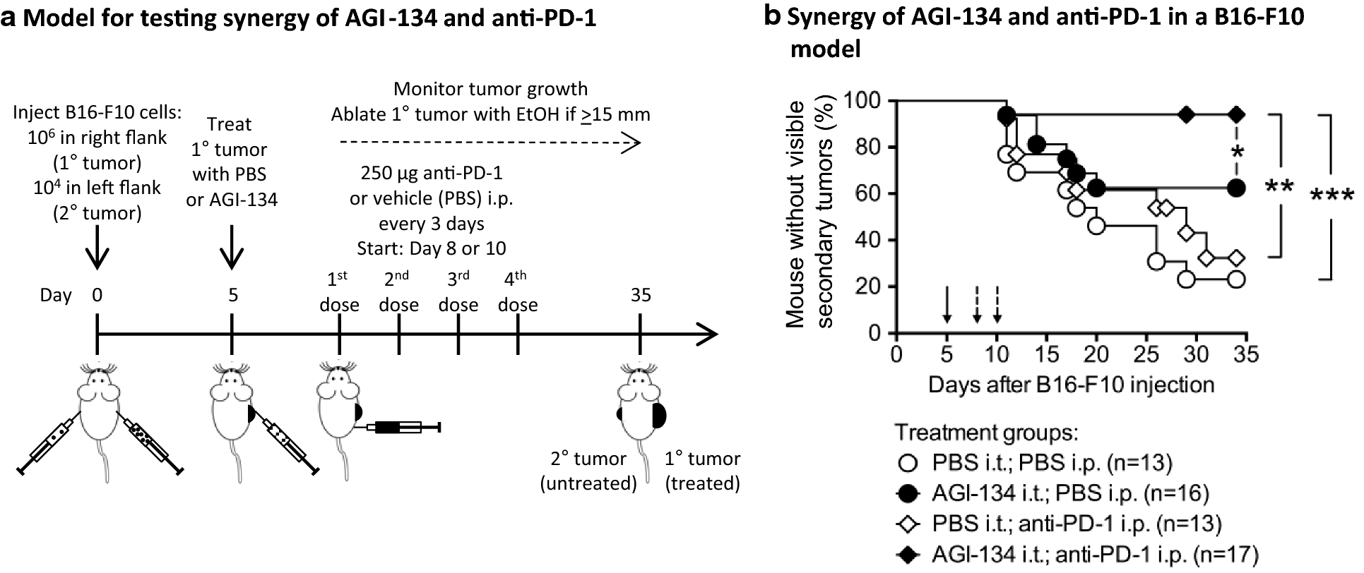 Fig. 6