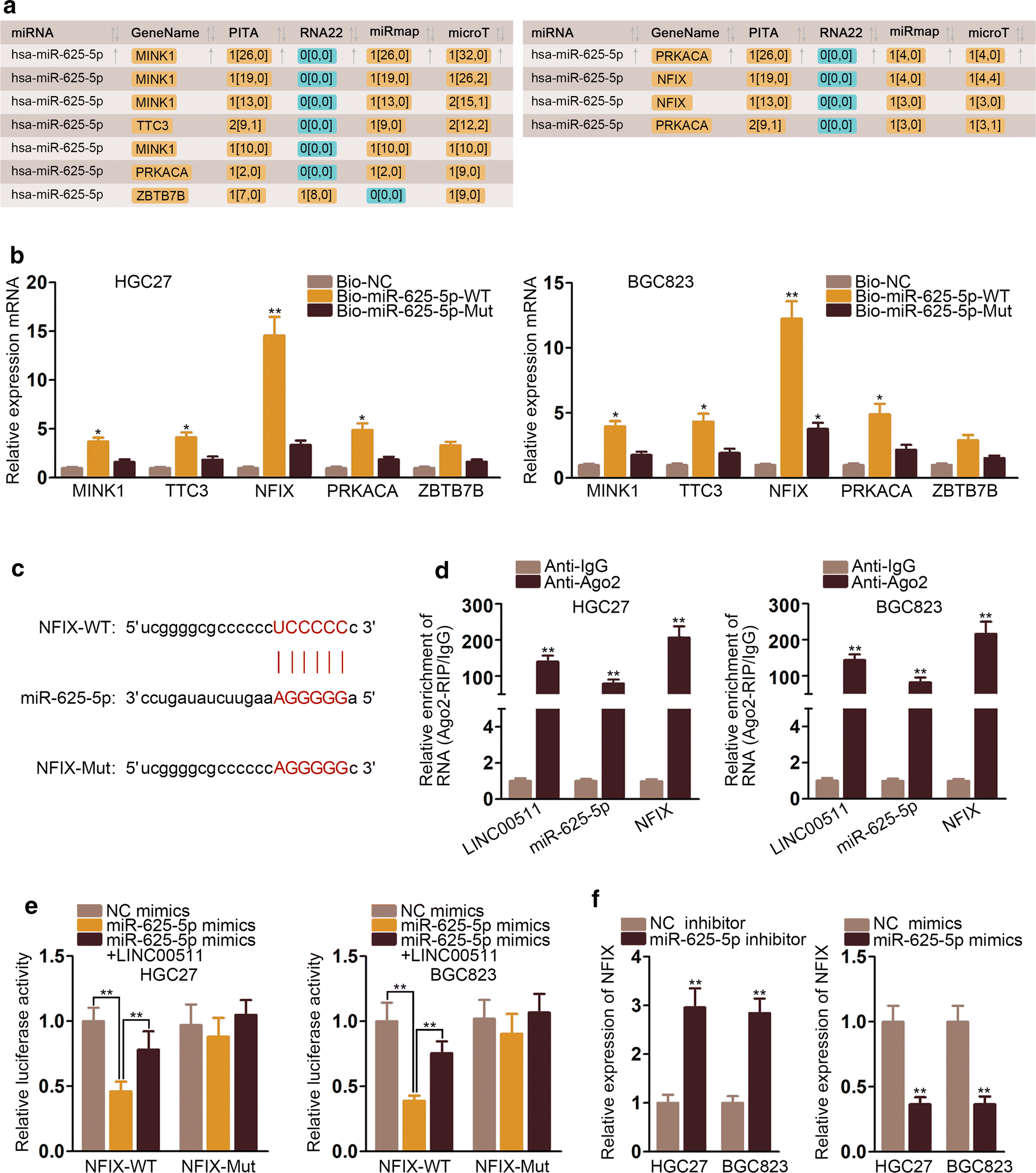 Fig. 4