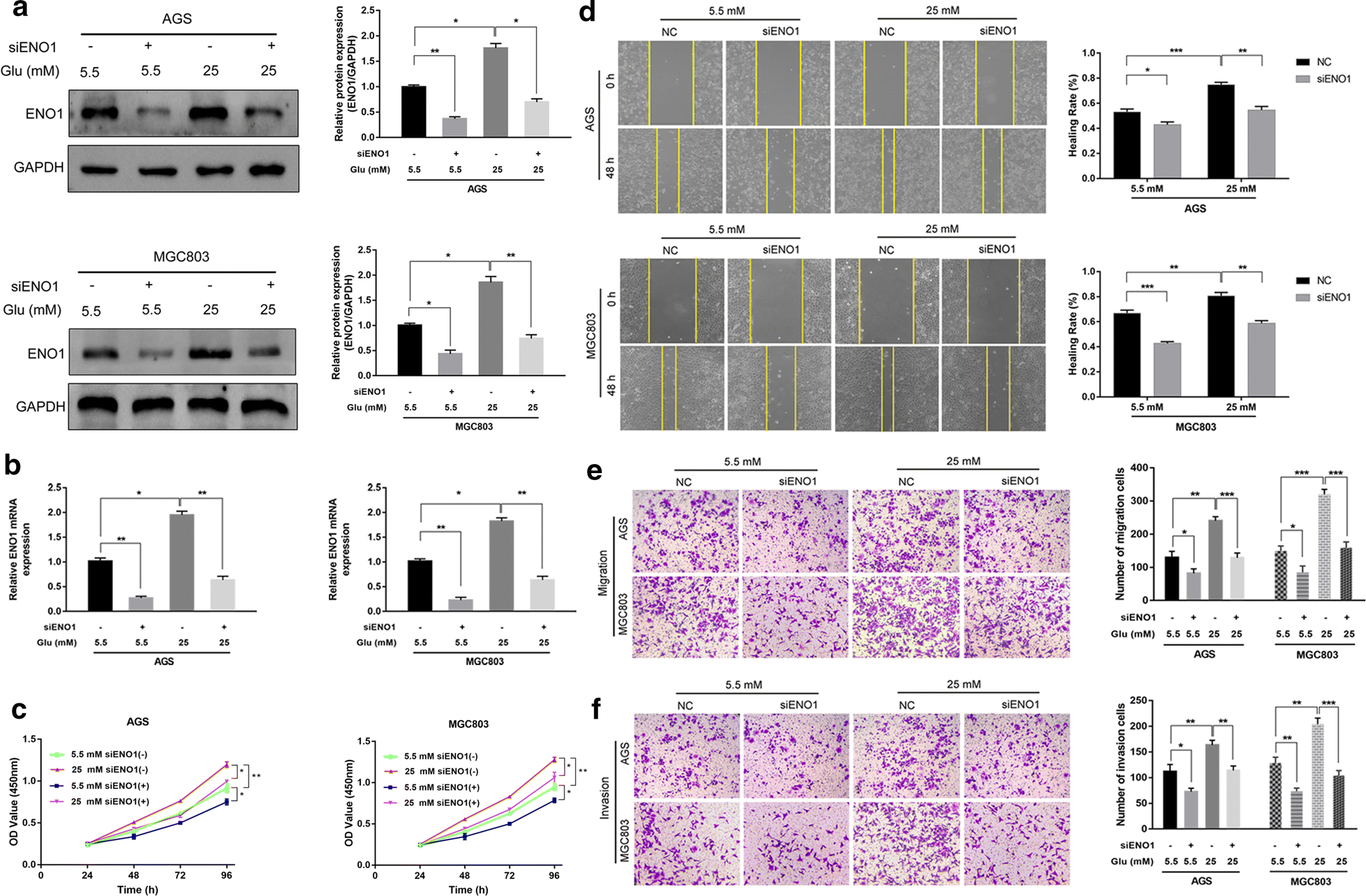 Fig. 3