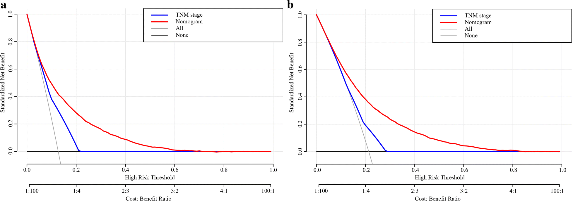 Fig. 7