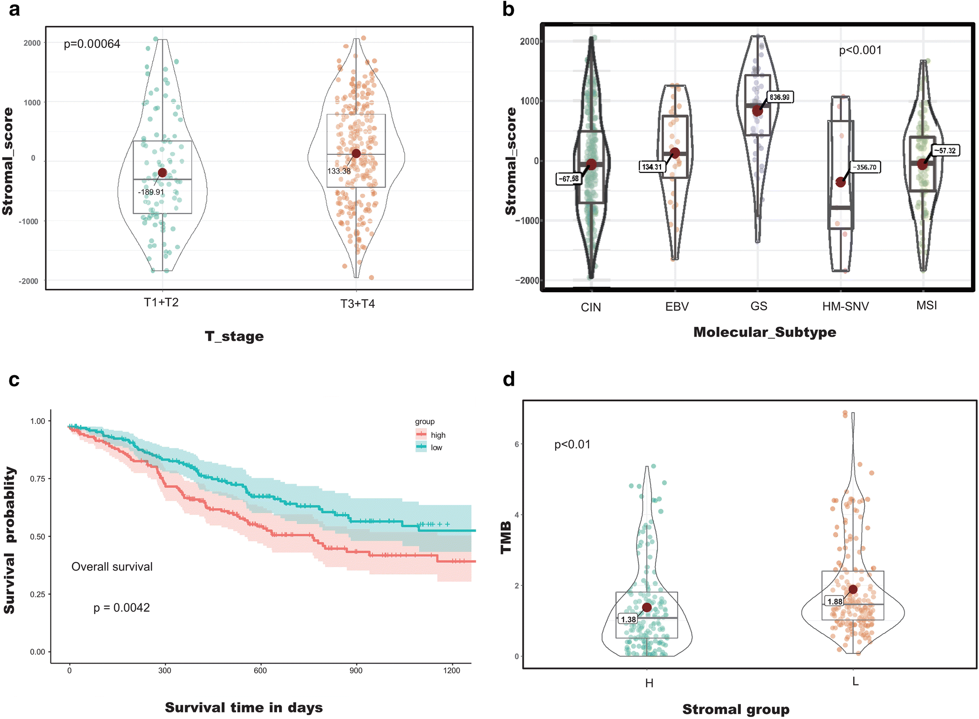 Fig. 2