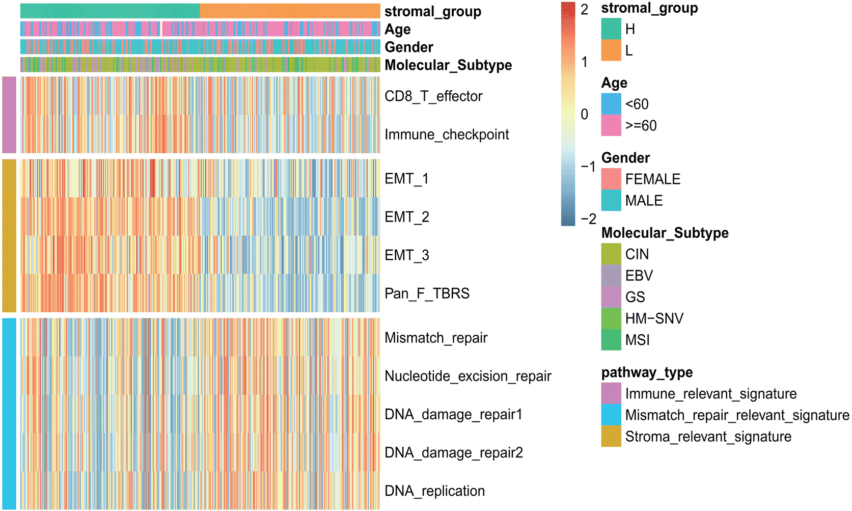 Fig. 6