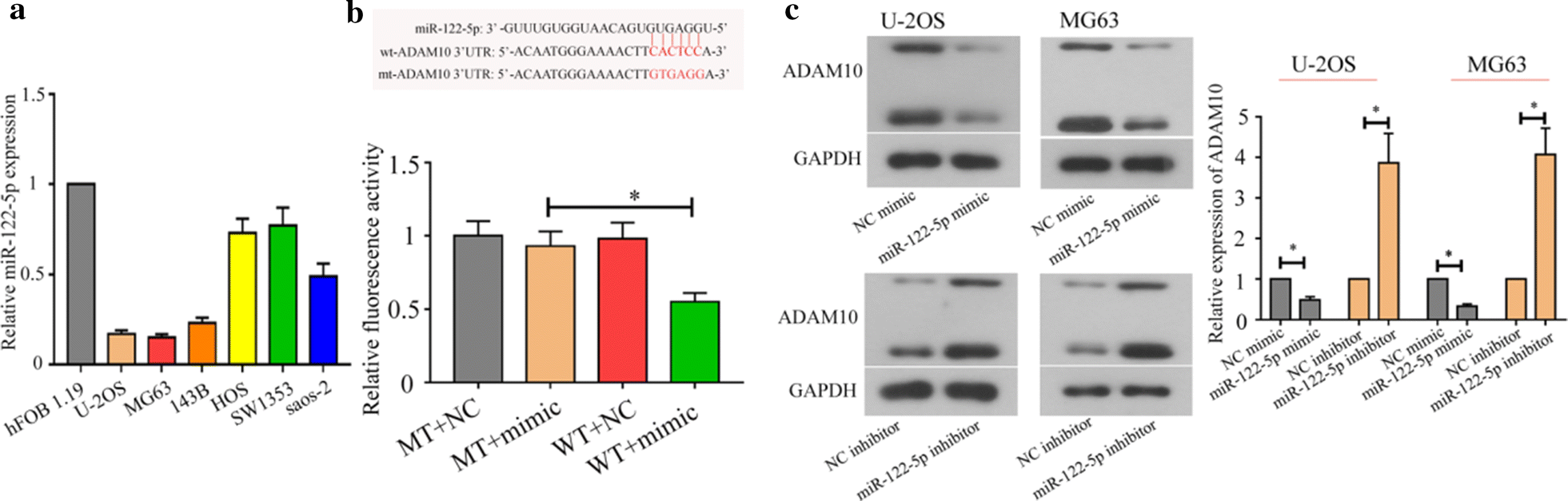 Fig. 6