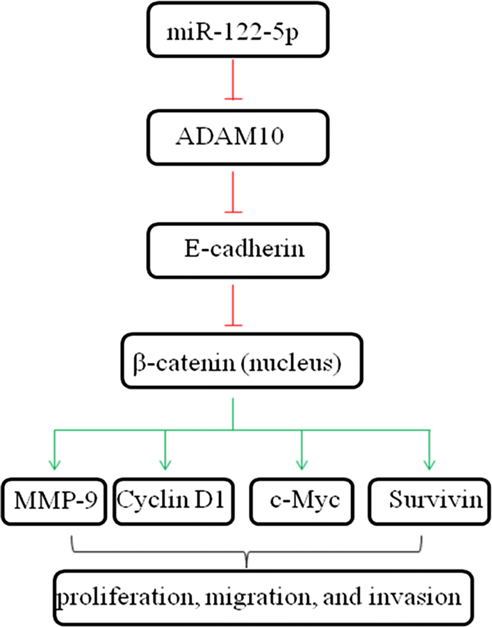 Fig. 8