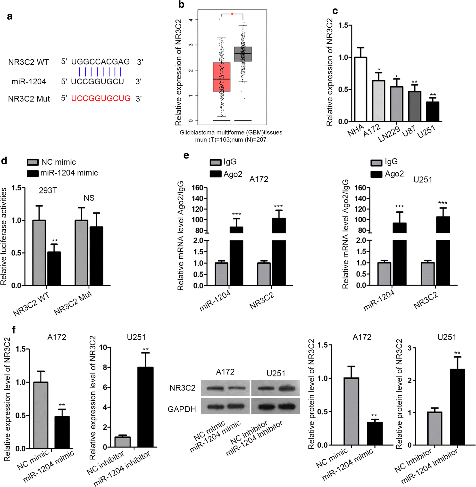 Fig. 3