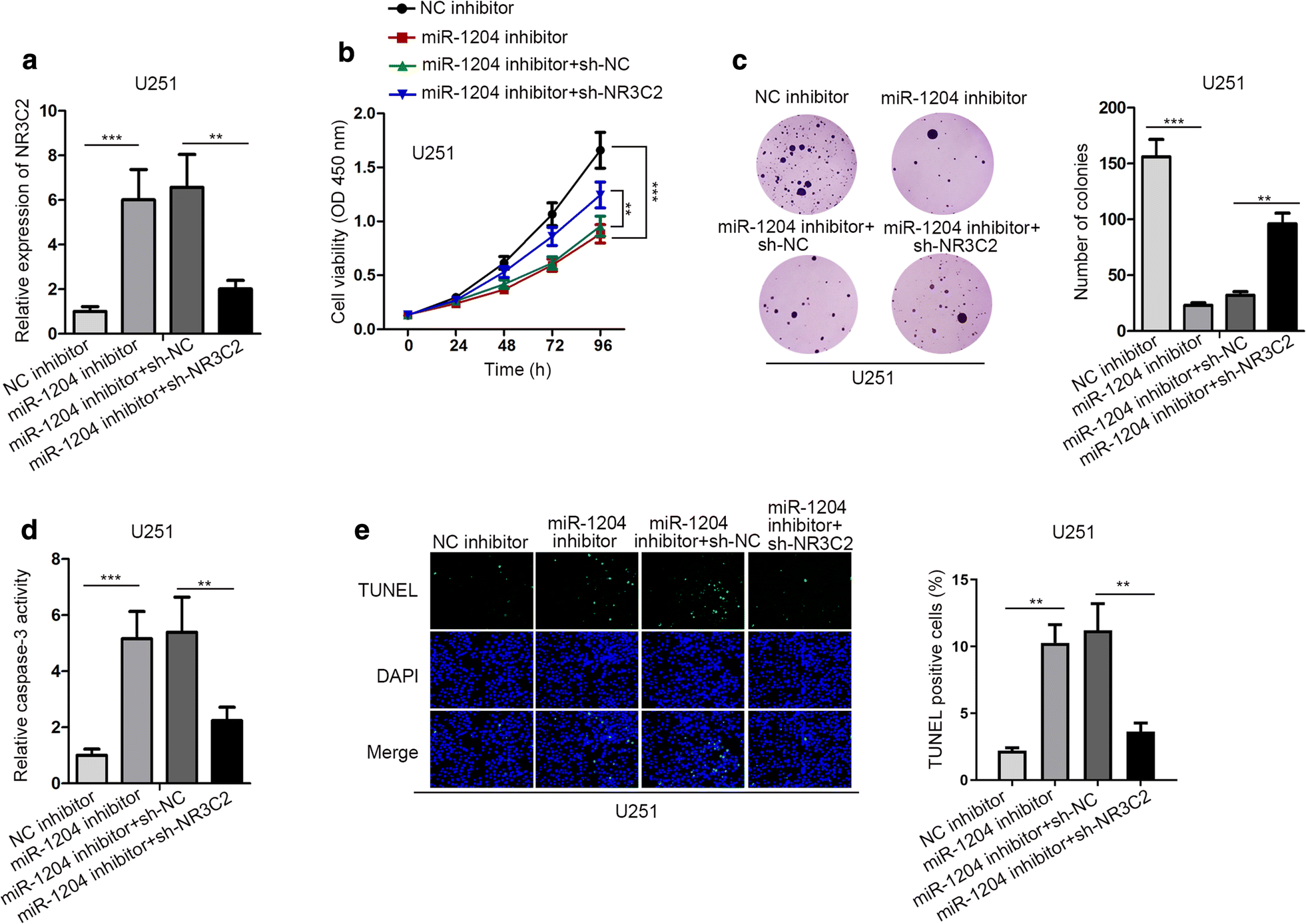 Fig. 4