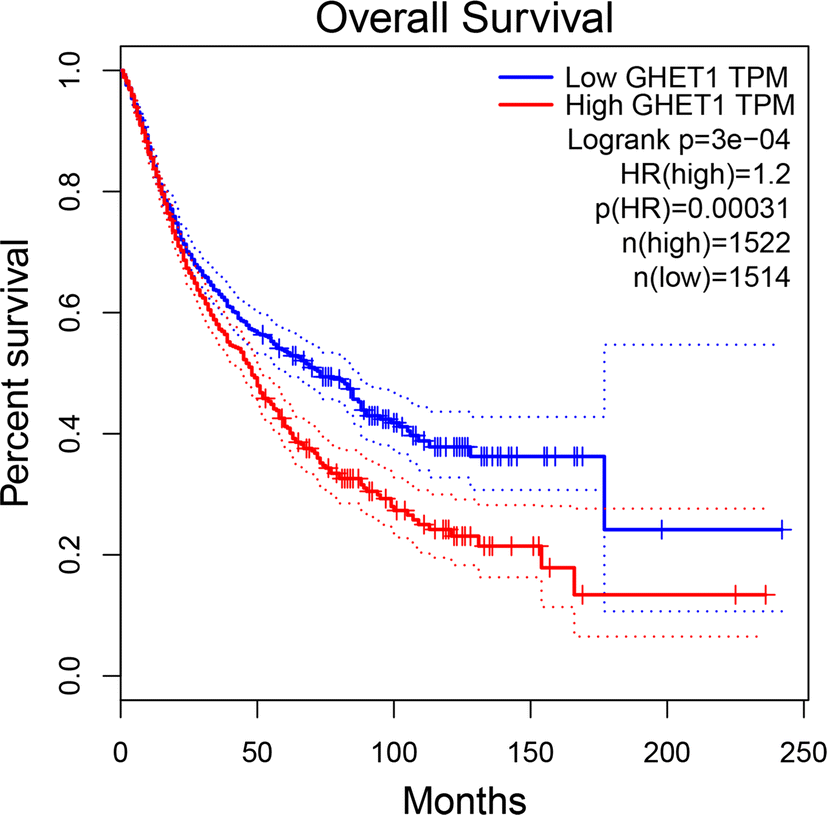 Fig. 7