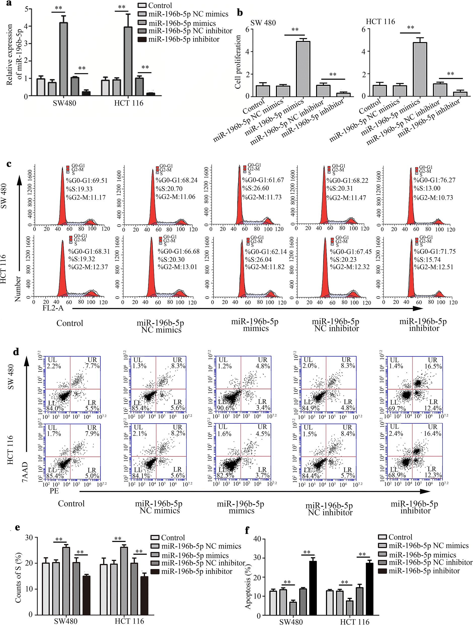 Fig. 2