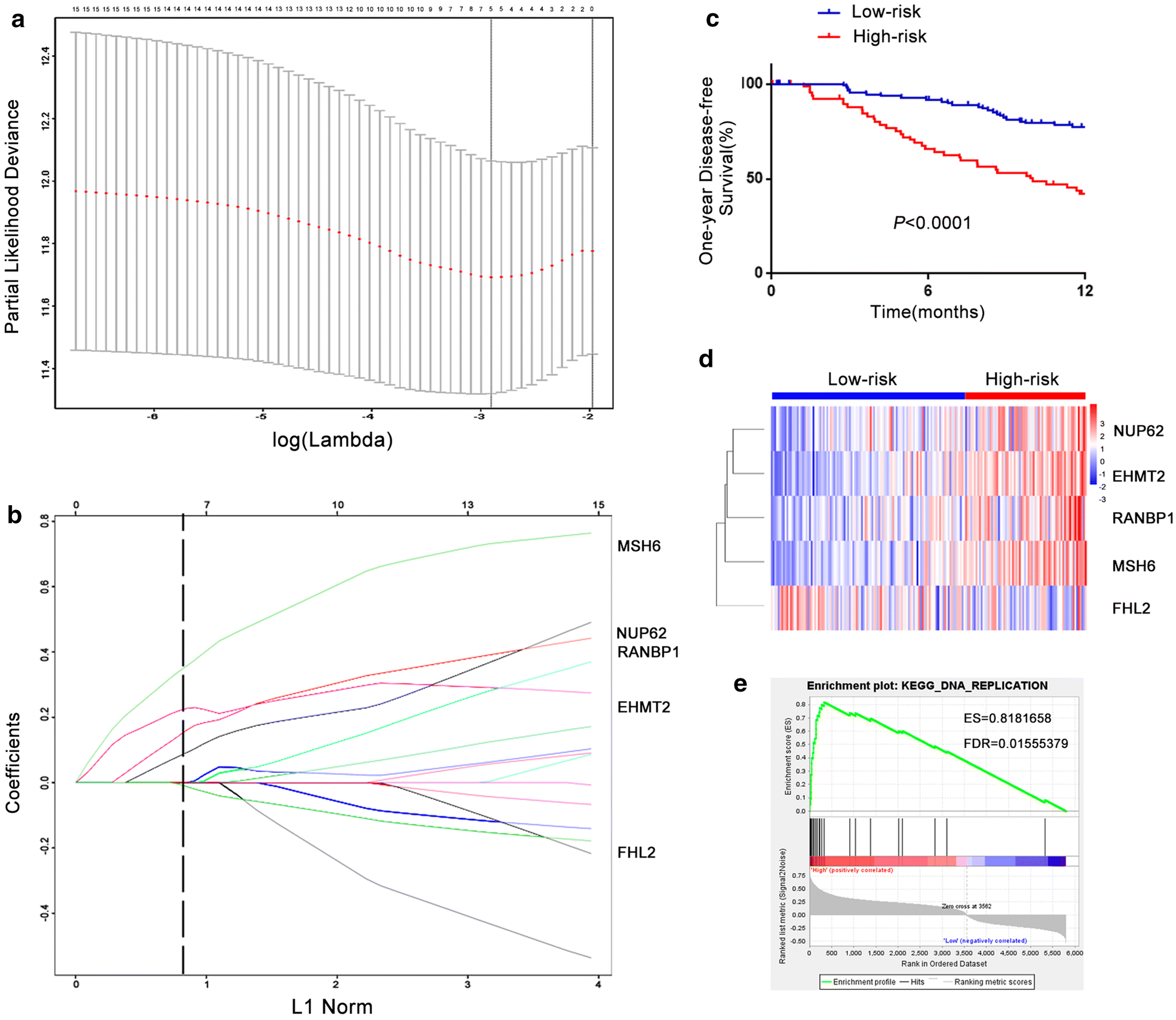 Fig. 3