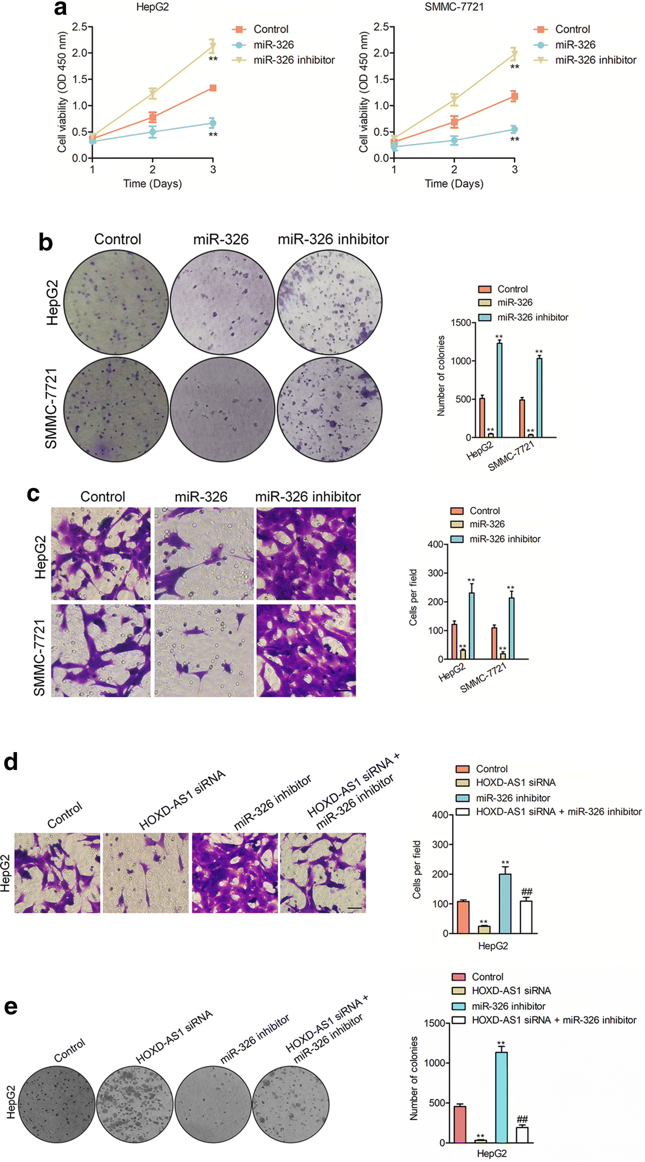 Fig. 5