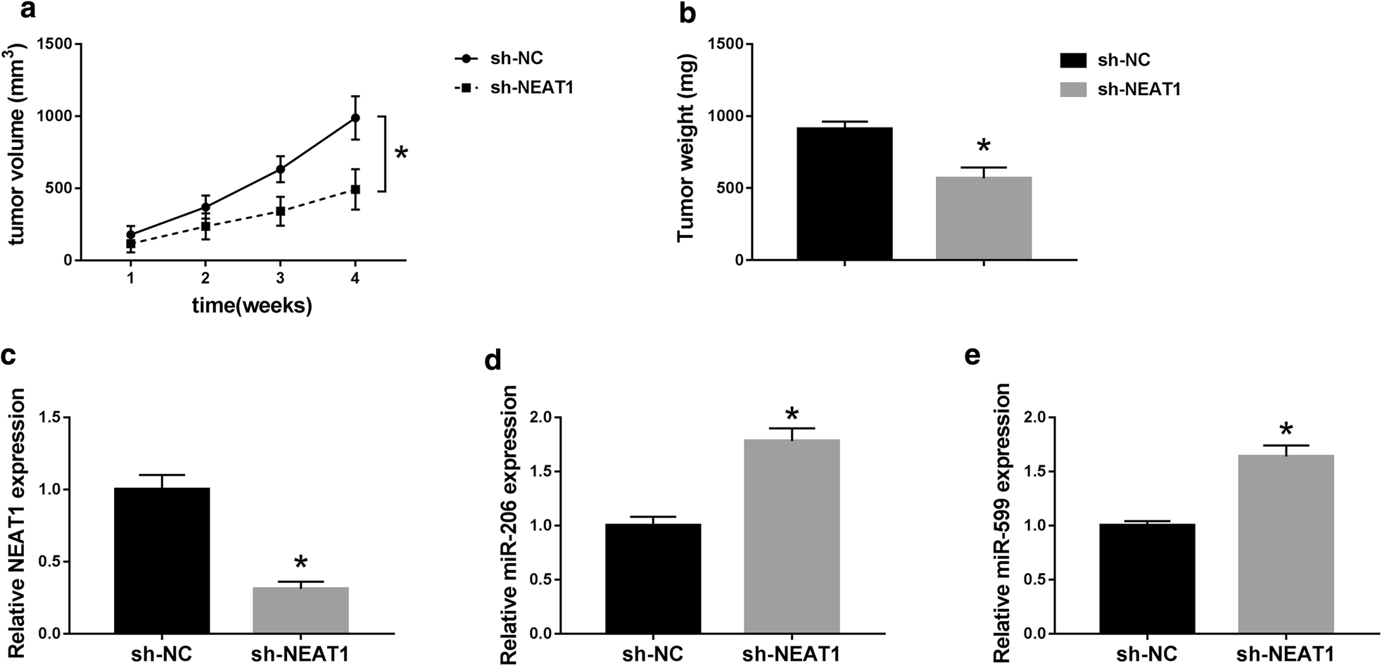 Fig. 7