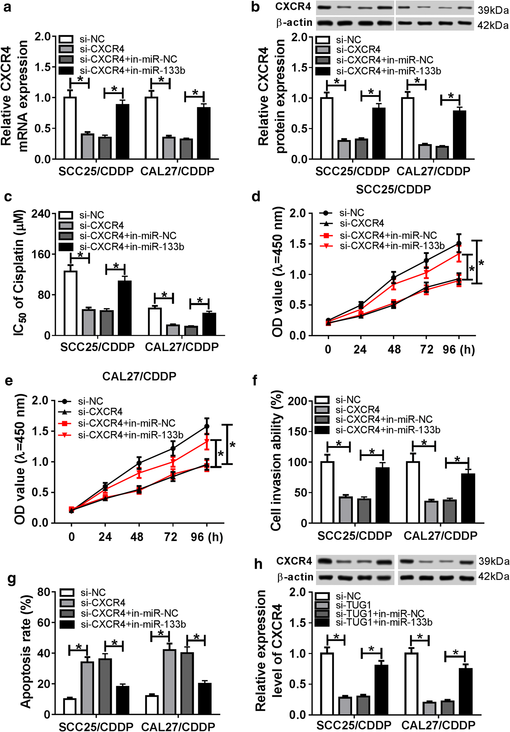 Fig. 6