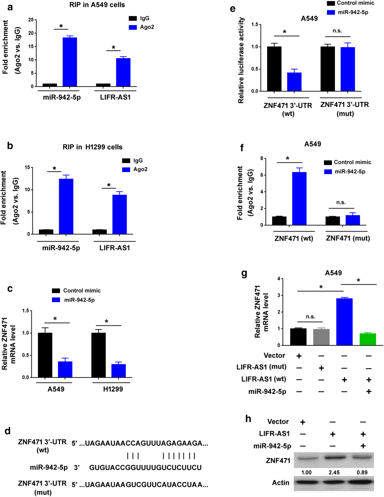 Fig. 2