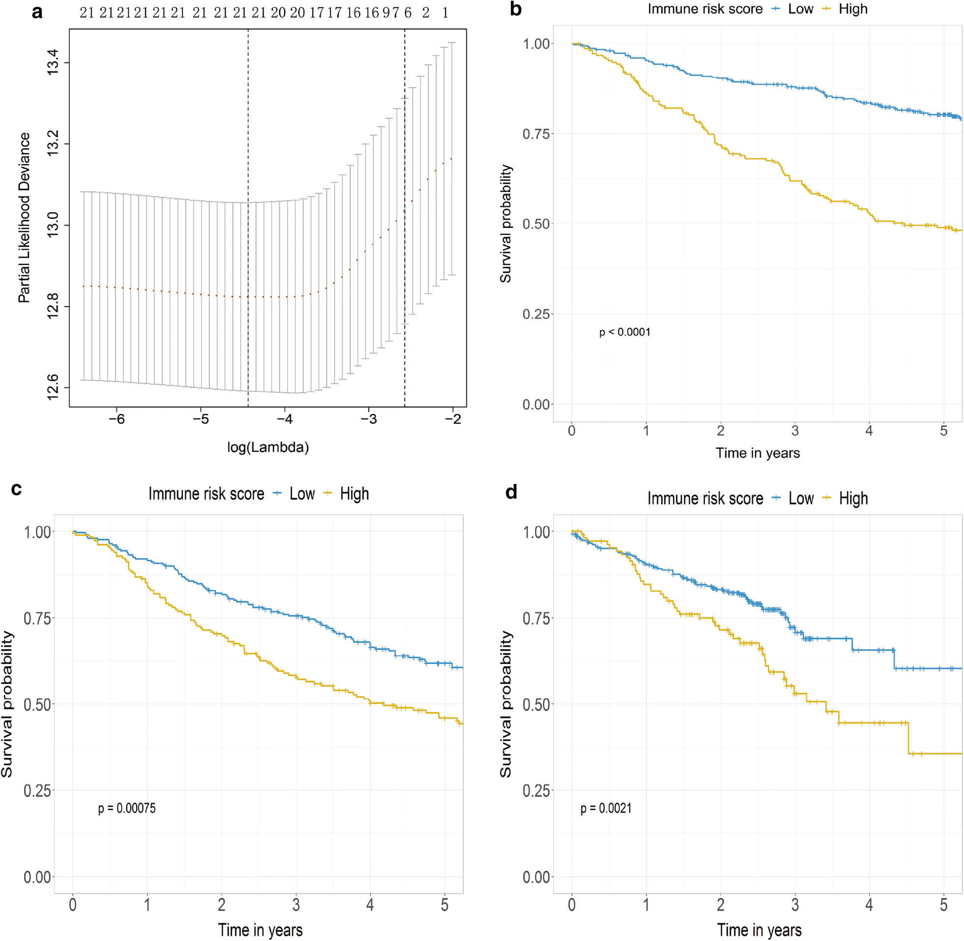 Fig. 2