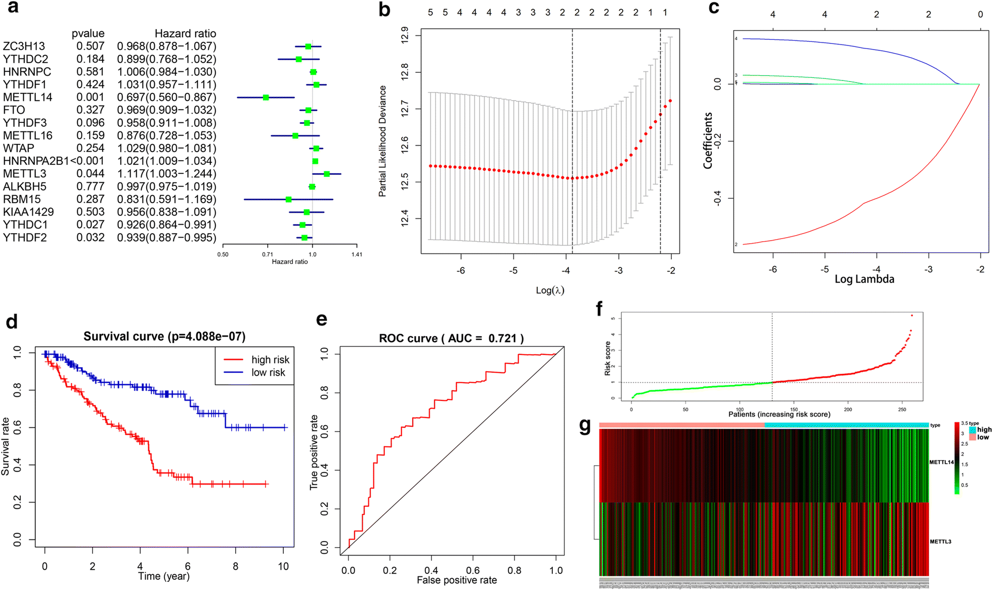 Fig. 4