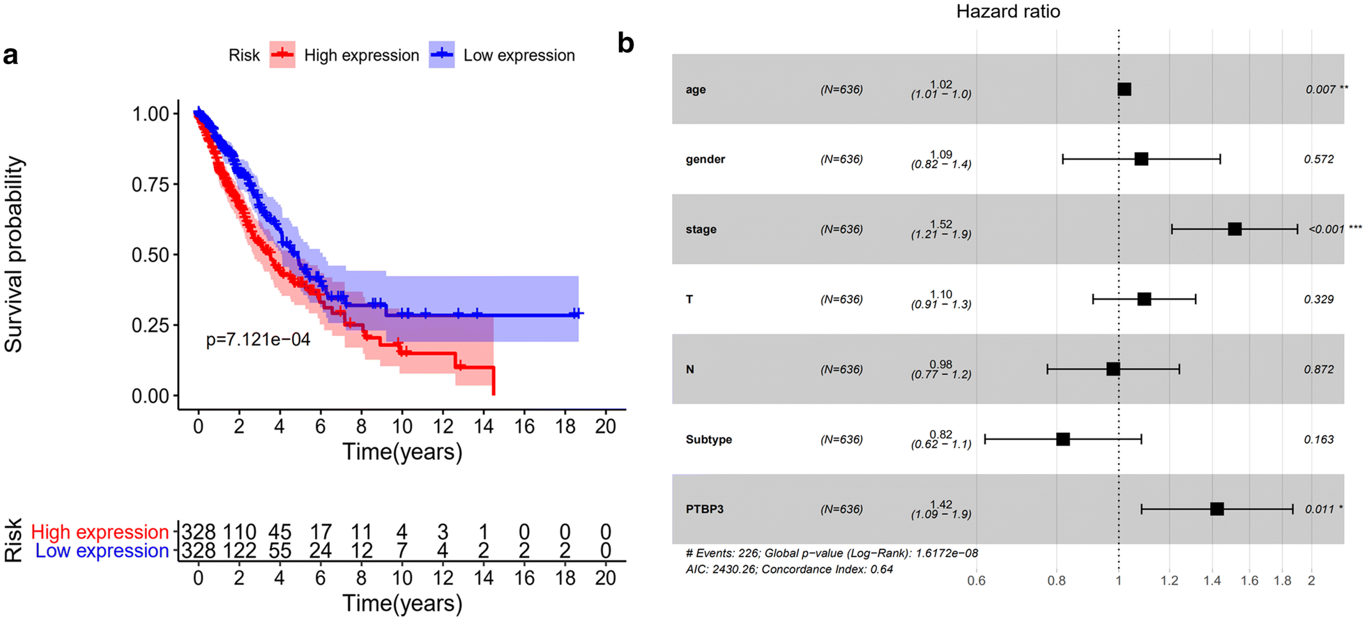 Fig. 3