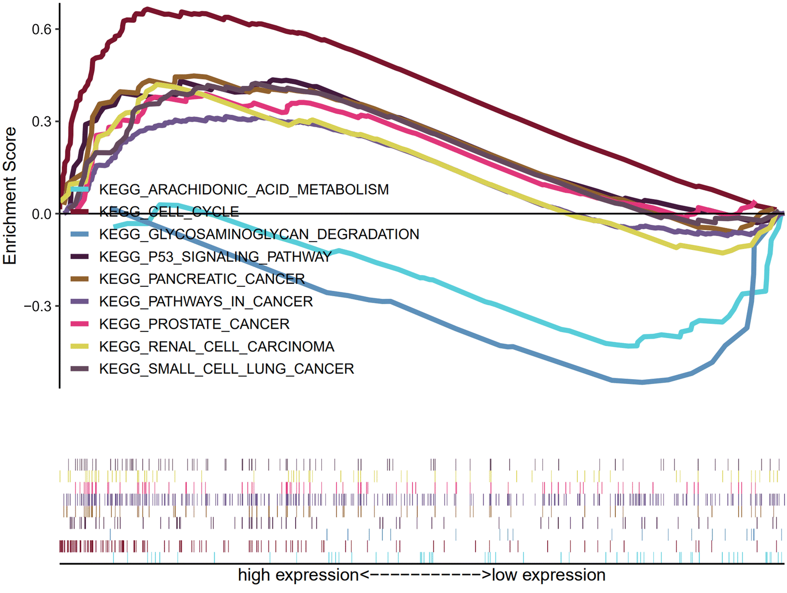 Fig. 4