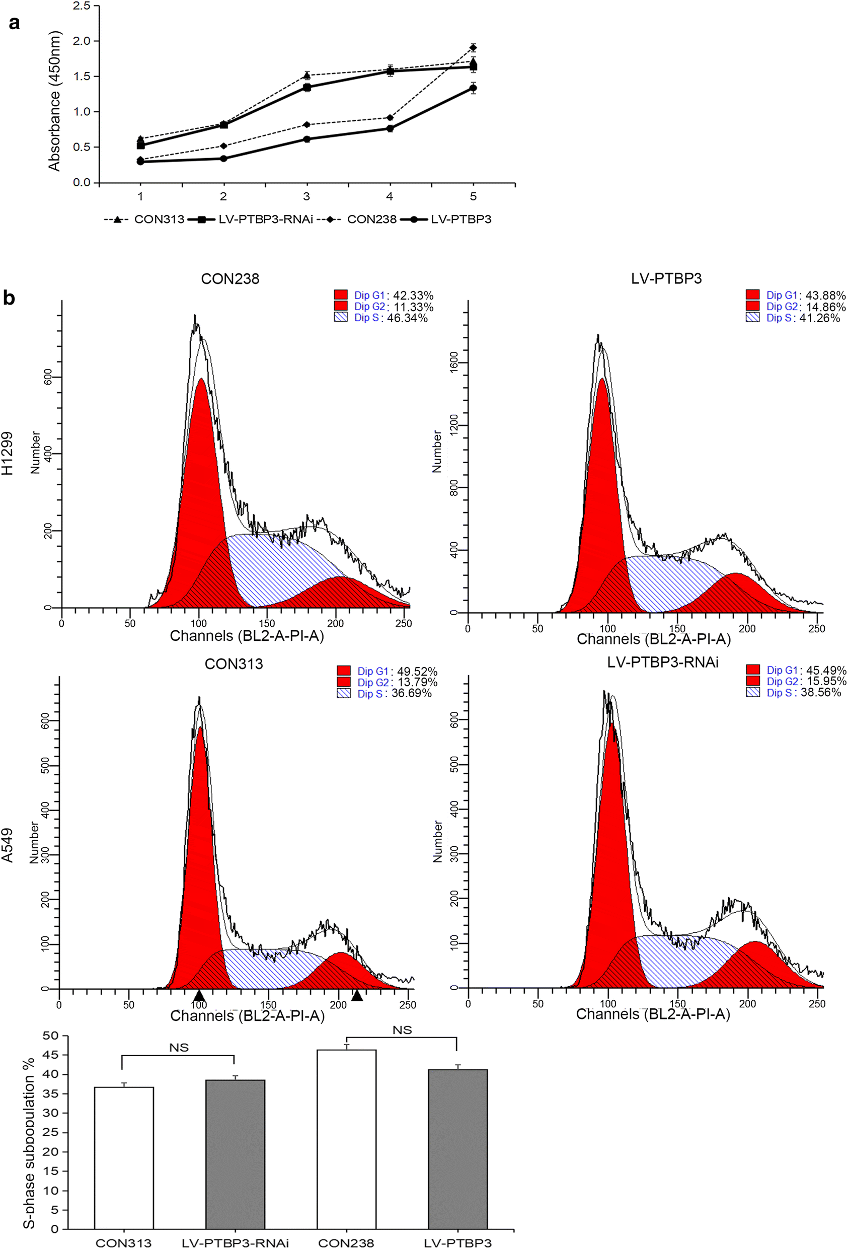 Fig. 7