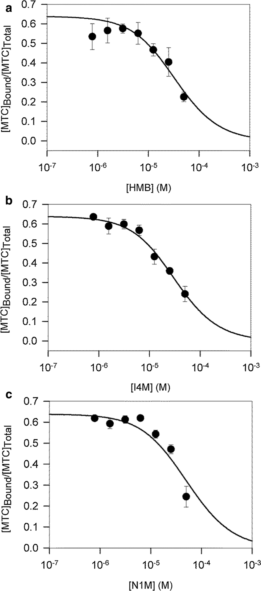 Fig. 4