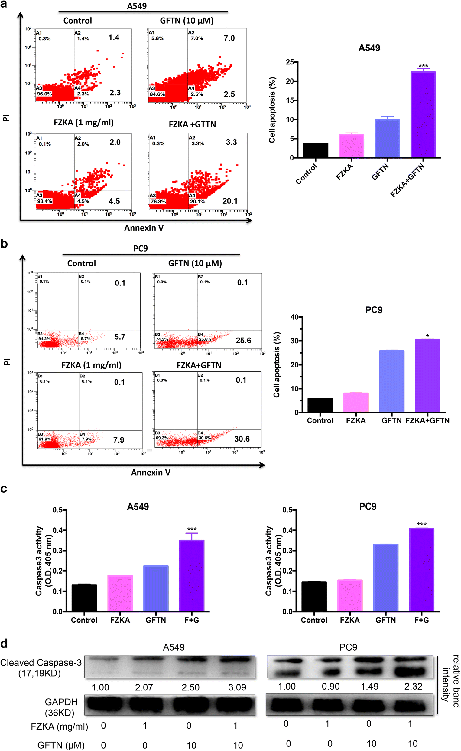 Fig. 2