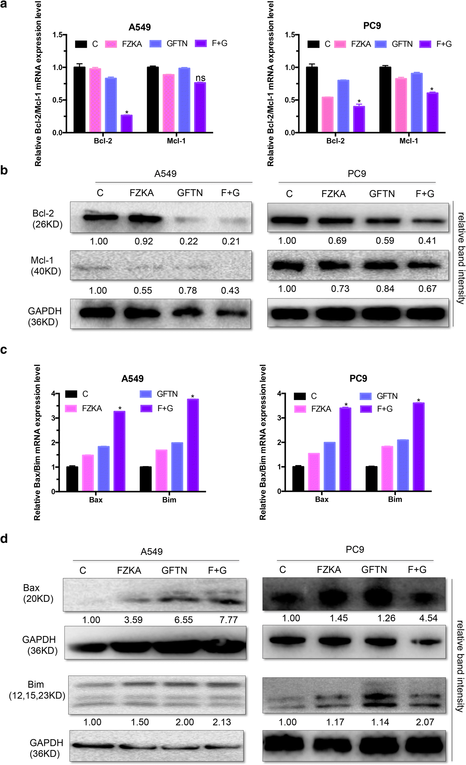 Fig. 4