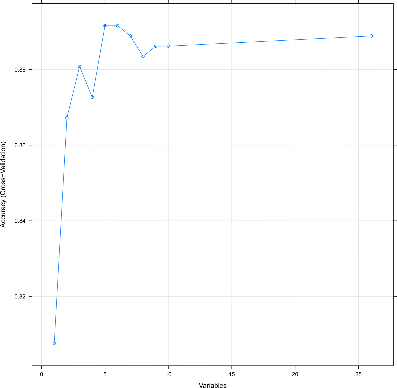 Fig. 4