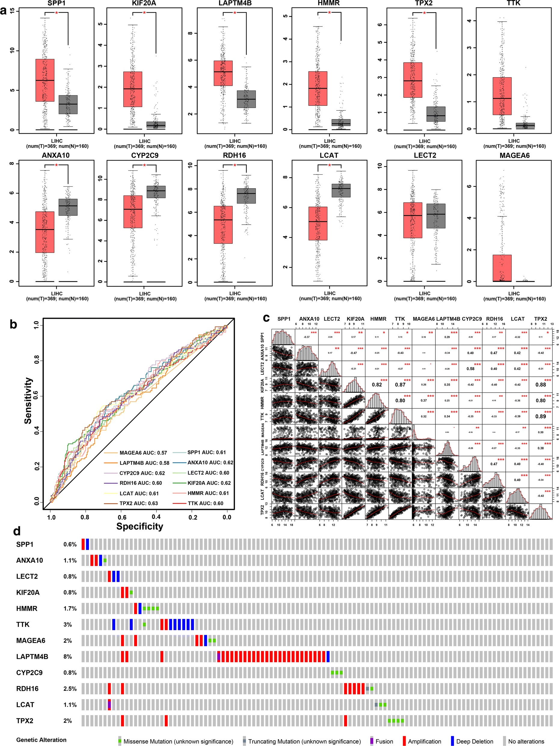 Fig. 4