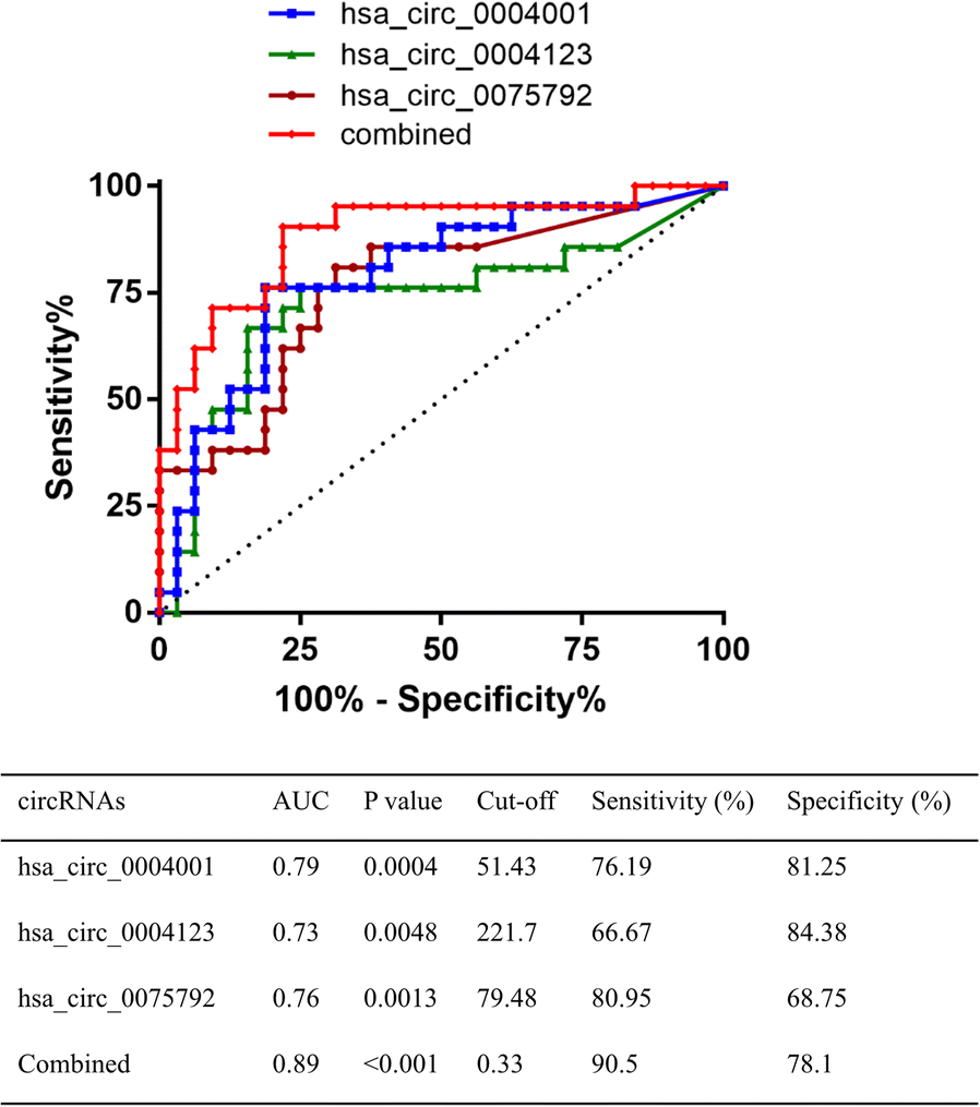 Fig. 3